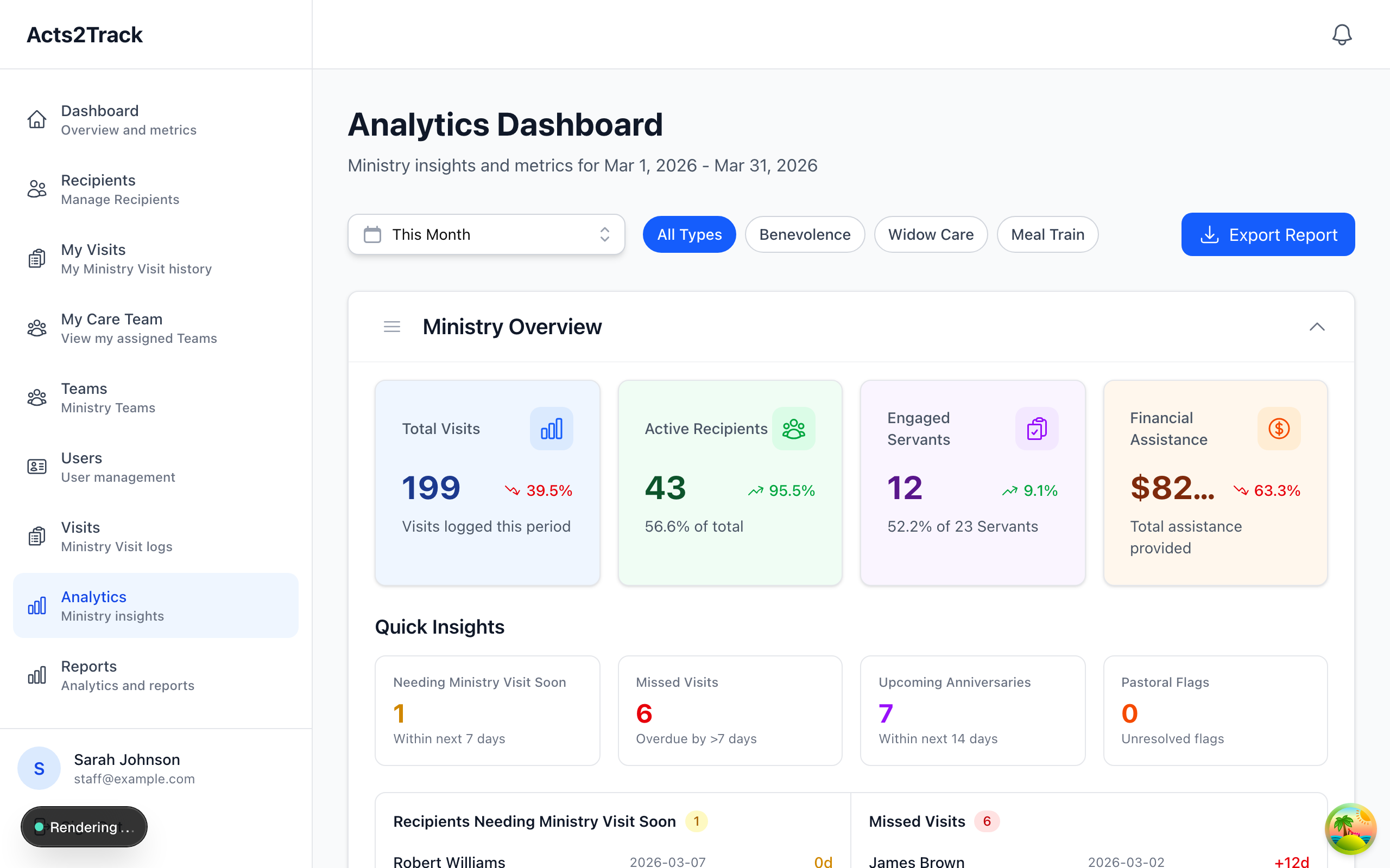 Analytics dashboard showing ministry insights and metrics